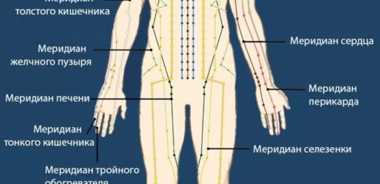 Меридианы. Что это такое?